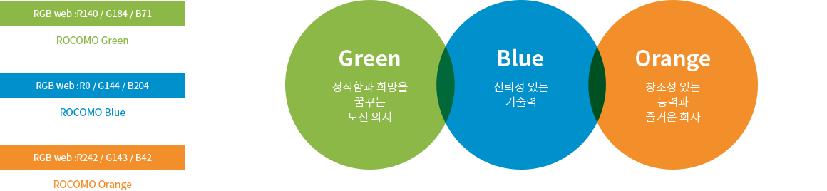 Green 정직함과 희망을 꿈꾸는 도전의지, Blue 신뢰성 있는 기술력, Orange 창조성 있는 능력과 즐거운 회사